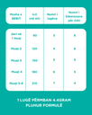 Babybio Optigest 1 *800gr 0-6months